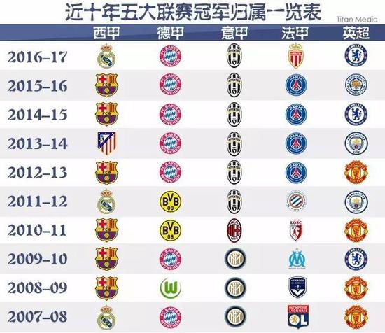 守今天達最